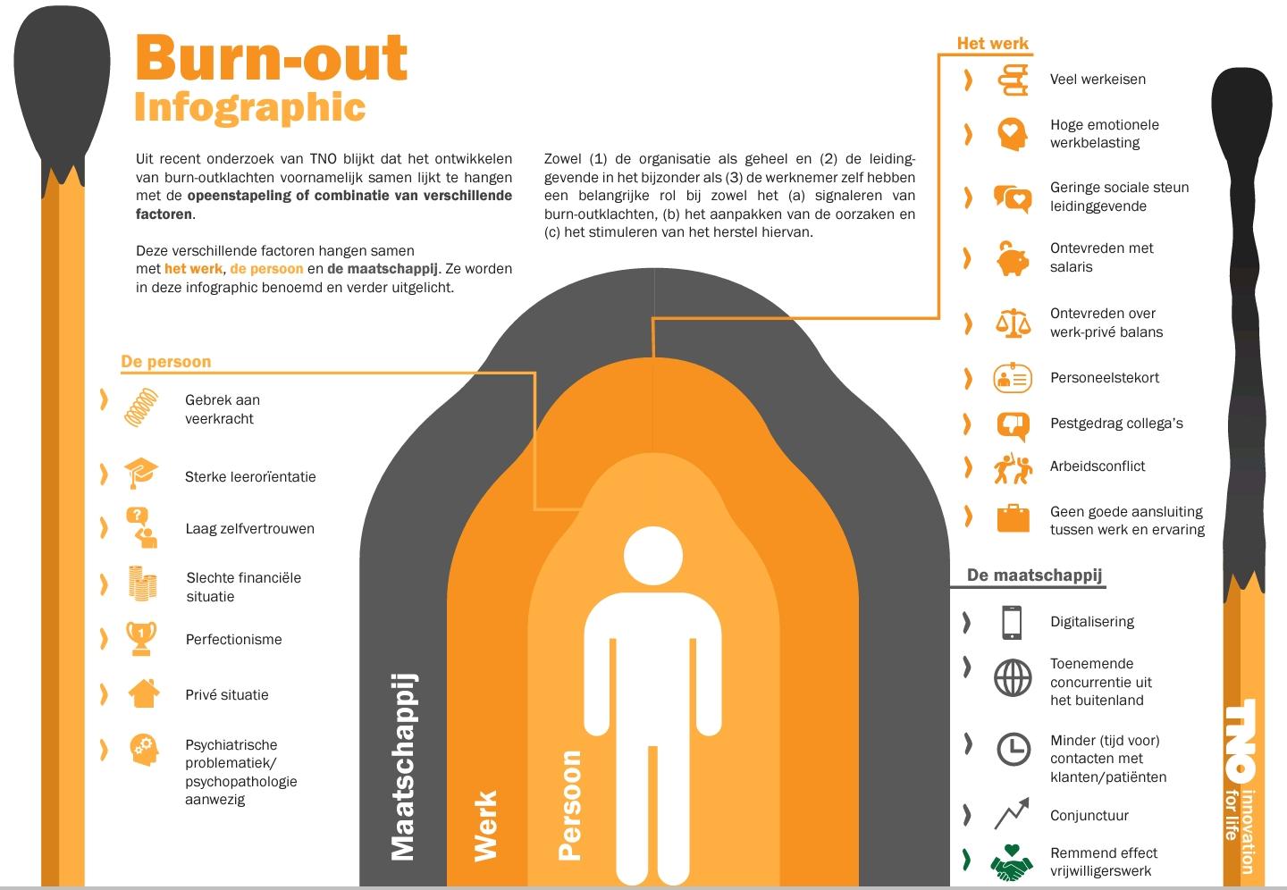 Wat Zijn Oorzaken Van Burn-out Klachten?